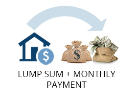 Take reverse mortgage as a combination of lump sum and monthly payment